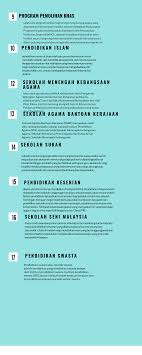 Maybe you would like to learn more about one of these? Jalur Gemilang Jenis Jenis Sekolah Di Malaysia