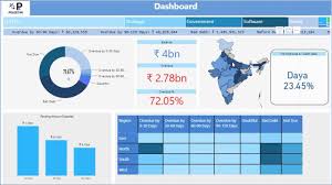 Extend the solution to track financial information for specific business units or functions. Power Bi Finance Dashboard Account Receivable Ar Solution Demo Video Finance Dashboard Finance Financial Analysis