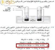 توضح الصورة اعلاه عملية التحليل الكهربائي للماء حيث يتفكك المكتبة التعليمية