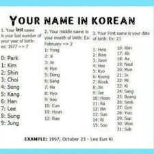 Master typing in korean with this simple guide, and connect online. Pin On 1