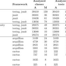 Given a string in camel case, the task is to write a java program to convert the given string from camel case to snake case and print the modified string. Pdf Automating Test Case Identification In Open Source Projects On Github