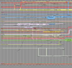 Chart Of World Kingdoms Nations And Empires All Empires