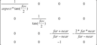 Webgl Programming Guide Interactive 3d Graphics Programming With Webgl Appendix C Projection Matrices Book Interactive Math Books
