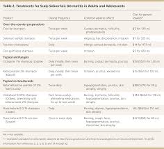 Diagnosis And Treatment Of Seborrheic Dermatitis American