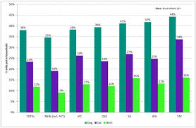 Doggone It Pet Ownership In Australia Roy Morgan Research