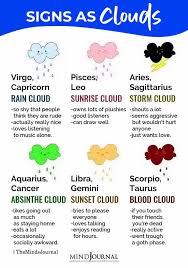 The sign of cancer is emotional. Zodiac Signs That Will Argue Vs Will Not Argue