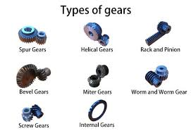 Types Of Gears Khk Gears
