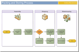 When we ask the clients what is currently not working in their kitchen, they almost always say, &ldquo;the plastic container situation!&rdquo; Organizing Diagrams With Containers Microsoft Tech Community
