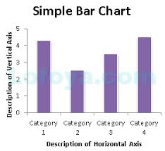 Introduction To Bar Charts Concepts On Data