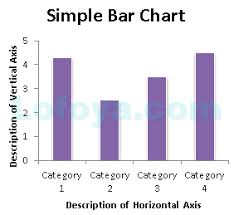 introduction to bar charts concepts on data