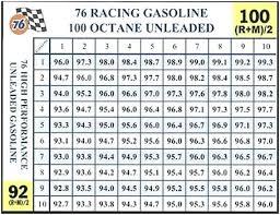 Gas Oil Mixing Chart Lim3 Co