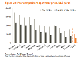 This is why stocks should make up the foundation for most people's portfolios. Is A Real Estate Investment In Kiev Ukraine Attractive The Wandering Investor