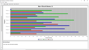 Jfreechart Bar Chart Javatpoint