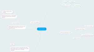 Perubahan sosial itu tidak dapat kkita hindari, namun kita masih dapat mengantisipasinya. Gejala Sosial Mindmeister Mind Map