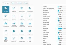 Create Charts And Maps With Datawrapper