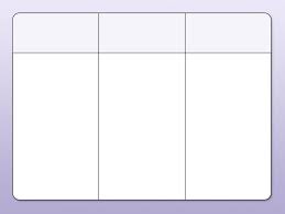 three column chart template notes template table template