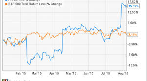 Why Panera Bread Co Stock Jumped 16 8 In July Nasdaq