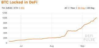 A durham startup that turns shopping rewards into bitcoin is attracting some highly influential investors. Market Wrap Bitcoin Hits 10 9k Total Btc Locked In Defi Passes 100k Coindesk