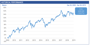Check spelling or type a new query. Big Alpha Naik Turun Terus Ini Arti Ihsg Indeks Harga Saham Gabungan