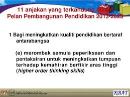 Konsep aras luka ekonomi konsep aras luka ekonomi untuk pertama kalinya dikemukan oleh ahli entomologi. Konsep Kemahiran Berfikir Aras Tinggi Kbat Ppt Download