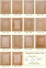 cabinet doors and refacing supplies