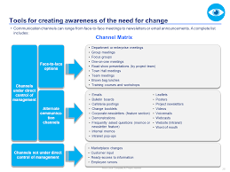 Change Management Tools And Techniques Change Management Change Leadership Project Management Professional