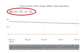 Sankey Custom Button Right Underneath The Chart Title