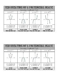 How would you describe the end behavior? End Behavior Of A Polynomial Graph By Bridget Rizza Tpt