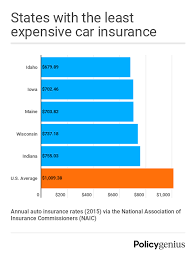 How Much Is Car Insurance Average Car Insurance Cost 2020