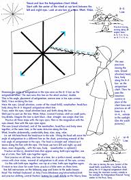 astigmatism removal