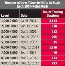 nifty rs 10 000 invested in nifty in 1995 is worth rs