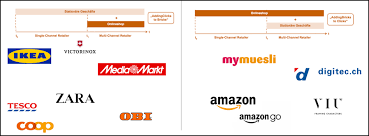 We did not find results for: Multi Channel Retailing Ein Kunde Und Viele Wege