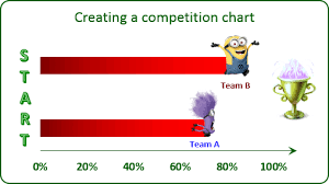 creating a simple competition chart goal charts chart