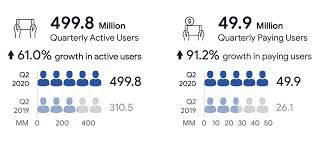 Apart from that, the players have also been searching for lokesh gamer monthly income. Daniel Ahmad On Twitter Garena Free Fire Continues To Be A Strong Performer 100m Dau Top Grossing Game In Latam Sea Record Monthly Paying Users In July