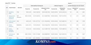We did not find results for: Meski Dikritik Sipol Kpu Sebaiknya Dipertahankan