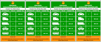 Check spelling or type a new query. Kadar Tol Plus Lpt Lpt2 Dan Lebuh Raya Popular Lain Di Malaysia