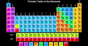 The Ted Ed Interactive Periodic Table Of Elements Tabla Periodica 6 Sigma Proyectos