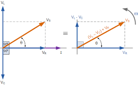 In an rl series circuit, the voltage across the inductor is aheadof the current by 90°, and the inductive reactance, as we saw before, is xl = ωl. Series Rlc Circuit And Rlc Series Circuit Analysis