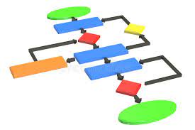 Algorithme, Organigramme Rendu 3d Illustration Stock - Illustration du  flèche, flux: 69311871