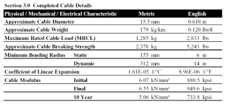 Technical Note Modeling Adss Cables In Pls Cadd And Pls