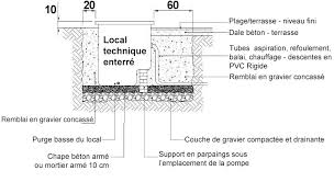 Local Technique Hayward Enterre Avec Ou Sans Filtration