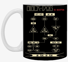 Detailed information on the zeppelin 32 font: Black Dog By Led Zeppelin Led Zeppelin Black Dog Poster Free Transparent Png Download Pngkey