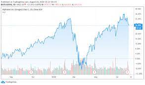 · owning a share of . Alphabet Remains A Cash Flow Juggernaut