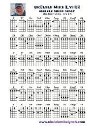 ukulele mike chord chart for the ukulele standard tuning