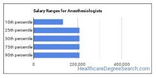 We did not find results for: Anesthesiologist Job Description Duties Healthcare Degree Search