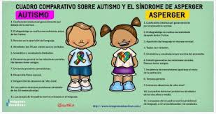 El síndrome de asperger es un trastorno muy poco conocido por el momento, la principal característica se basa en las relaciones sociales de la personas. Cuadro Comparativo Entre Autismo Y Asperger Imagenes Educativas