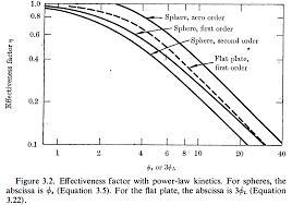 Young's modulus determines the elasticity value for materials. Http Pu Edu Pk Images Image Lecture Notes Acre Msc Part 10 26 Mar 2014 Pdf