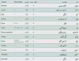 Islamic Names With Meaning And Lucky Number Started With E Islam Is The Best Way Of Life