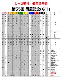 Check spelling or type a new query. ç¬¬55å›ž é–¢å±‹è¨˜å¿µ G ãƒ¬ãƒ¼ã‚¹é©æ€§äºˆæƒ³ é‡è³žãƒ'ãƒ¼ãƒ•ã‚§ã‚¯ãƒˆãƒ‡ãƒ¼ã‚¿ ã†ã¾ã‚¹ã‚¯ã‚¨ã‚¢