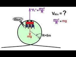 Physics Mechanics Newton S Second Law And Circular Motion 9 Of 10 R Physics Mechanics Physics Newtons Second Law